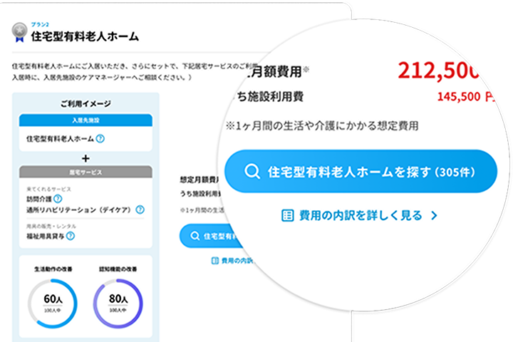 提案された介護サービスの施設や事業所を、全国から検索することができます。の図